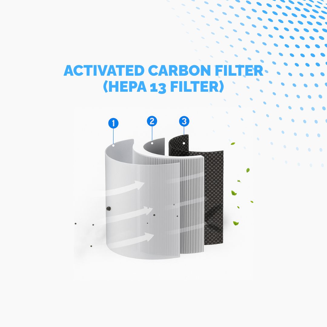 Airo Essential Portable Air Purifier