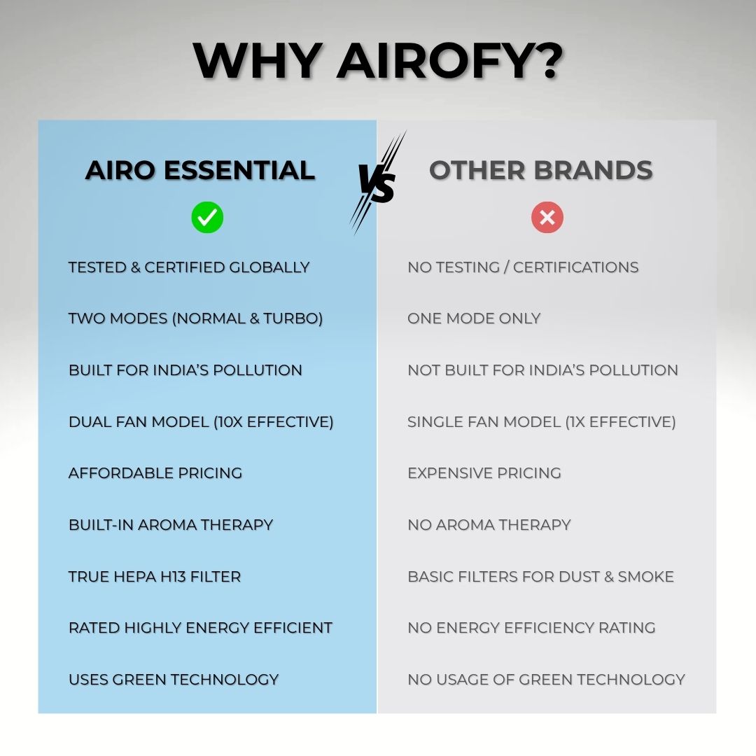 Airo Essential Portable Air Purifier