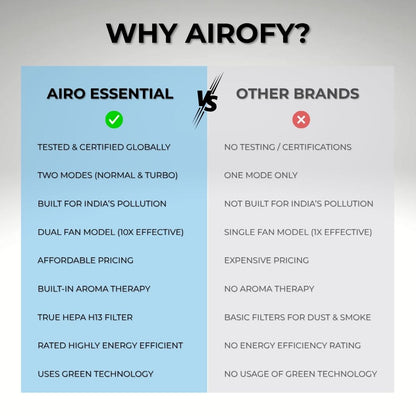 Airo Essential Portable Air Purifier