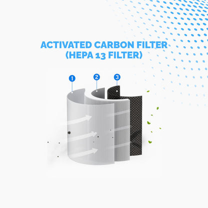 Airo Essential Portable Air Purifier